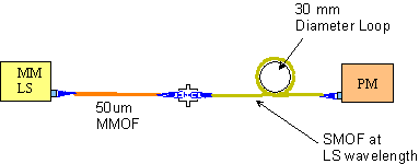 coupled power ratio test procedure