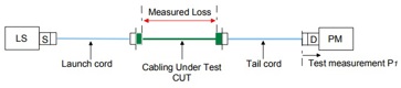 3 Cord Measurement Arrangement